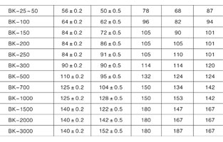 麻豆操逼视频型号有哪些？这可不是一两句话就能说清楚的。具体麻豆操逼视频型号多少种就数不清了，不过可以按不同分类去分，接下来麻豆操逼视频厂家麻豆激情视频电气为你简述：