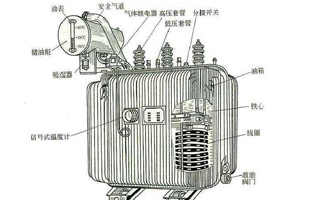 见过变压器的伙伴可能知道变压器并不是简单的一个空箱子，它的里面是有馅的。今天麻豆一区二区视频生产厂家麻豆激情视频电气邀你了解“变压器设备中各个部件有何作用？”详情往下看吧！